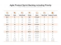 Agile product sprint backlog including priority