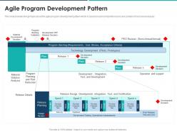 Agile program development pattern agile approach for effective rfp response ppt icon guidelines