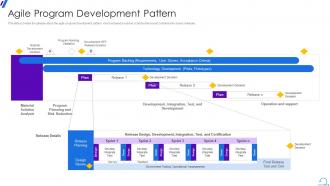 Agile Program Development Pattern Agile In RPF Way