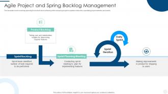 Agile Project And Spring Backlog Management