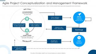 Agile Project Conceptualization And Management Framework