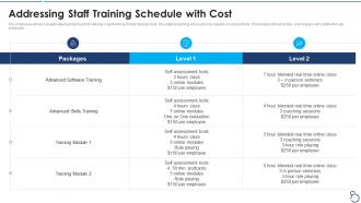Agile project cost estimation it addressing staff training schedule with cost