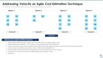 Agile project cost estimation it addressing velocity as agile cost estimation technique