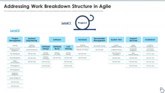 Agile project cost estimation it addressing work breakdown structure in agile