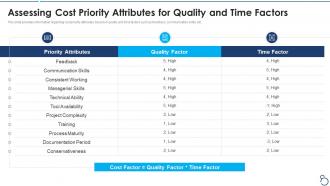 Agile project cost estimation it attributes for quality and time factors