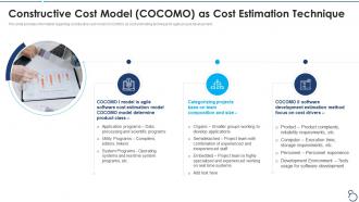 Agile project cost estimation it constructive cost model cocomo as cost estimation technique