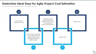 Agile project cost estimation it determine ideal days for agile project cost estimation