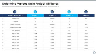 Agile project cost estimation it determine various agile project attributes
