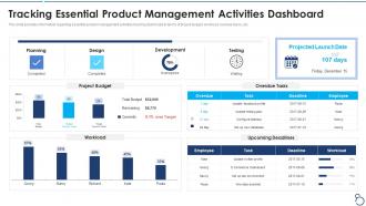 Agile project cost estimation it management activities dashboard