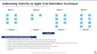 Agile project cost estimation it powerpoint presentation slides