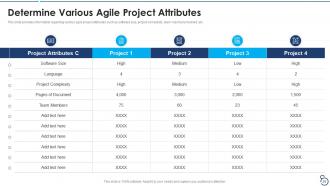 Agile project cost estimation it powerpoint presentation slides