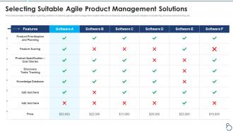 Agile project cost estimation it selecting suitable agile product management solutions
