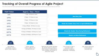 Agile project cost estimation it tracking of overall progress of agile project