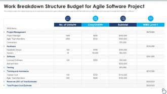 Agile project cost estimation it work breakdown structure budget for agile software project