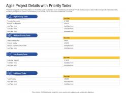 Agile Project Details With Priority Tasks Quality Ppt Powerpoint Presentation Model Layouts
