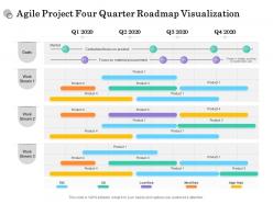 Agile project four quarter roadmap visualization