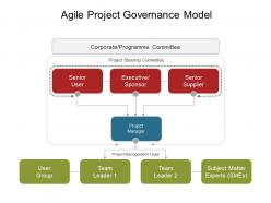 Agile project governance model powerpoint slide design ideas