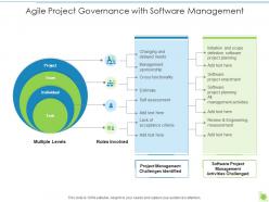 Agile project governance with software management