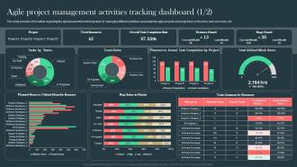 Agile Project Management Activities Tracking Dashboard Agile Aided Software Development