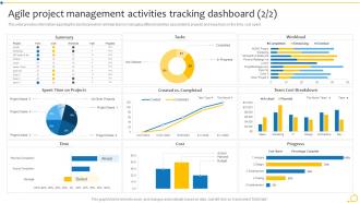 Agile Project Management Activities Tracking Dashboard Agile Initiation Playbook
