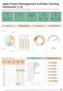 Agile Project Management Activities Tracking Dashboard One Pager Sample Example Document