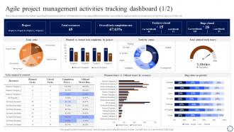 Agile Project Management Activities Tracking Dashboard Playbook For Agile Development