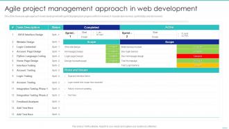 Agile Project Management Approach In Web Development