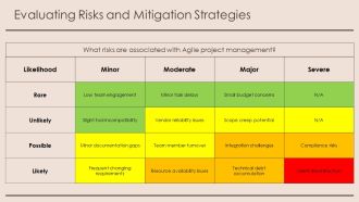 Agile Project Management Best Practices For Success PPT Structure AT Unique Pre-designed