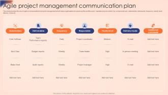 Agile Project Management Communication Plan