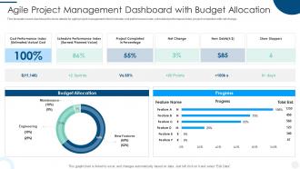 Agile Project Management Dashboard With Budget Allocation