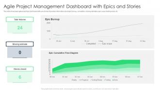 Agile Project Management Dashboard With Epics And Stories
