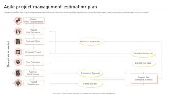 Agile Project Management Estimation Plan