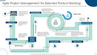 Agile Project Management For Selected Product Backlog