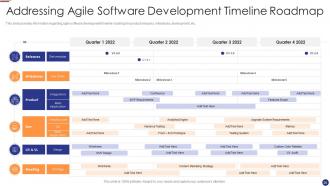 Agile project management for software development it powerpoint presentation slides