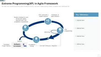 Agile Project Management Frameworks Extreme Programming Xp In Agile Framework