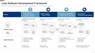 Agile Project Management Frameworks Lean Software Development Framework