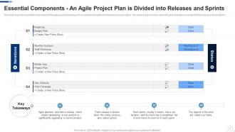 Agile Project Management Frameworks Powerpoint Presentation Slides