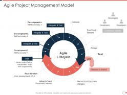 Agile project management model agile project management approach ppt grid