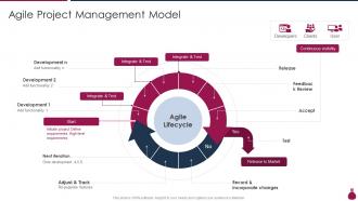 Agile Project Management Model How Does Agile Leads To Cost Saving IT