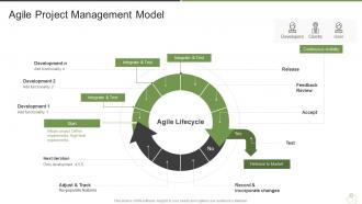 Agile project management model how does agile save you money it