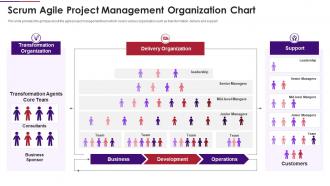 Agile project management organization chart scrum team composition