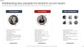 Agile Project Management Playbook Addressing Key People Involved In Scrum Team