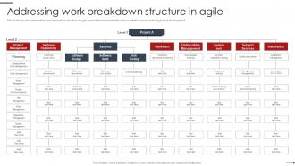 Agile Project Management Playbook Addressing Work Breakdown Structure In Agile