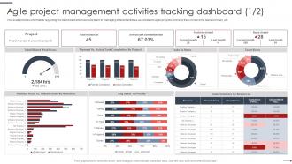 Agile Project Management Playbook Agile Project Management Activities Tracking Dashboard