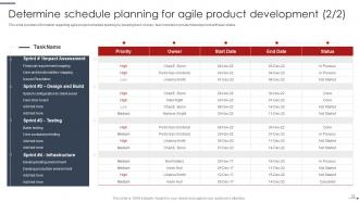 Agile Project Management Playbook Powerpoint Presentation Slides