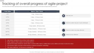Agile Project Management Playbook Tracking Of Overall Progress Of Agile Project
