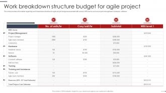 Agile Project Management Playbook Work Breakdown Structure Budget For Agile Project