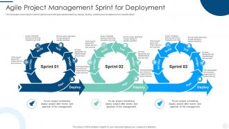 Agile Project Management Sprint For Deployment
