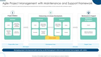 Agile Project Management With Maintenance And Support Framework