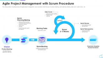 Agile project management with scrum procedure scrum management framework